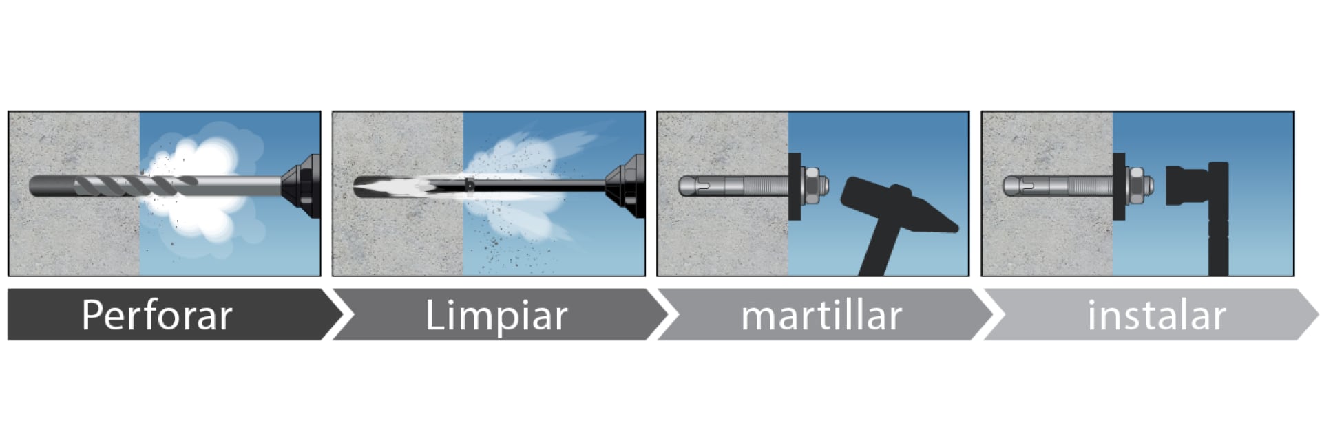 Método de instalación tradicional